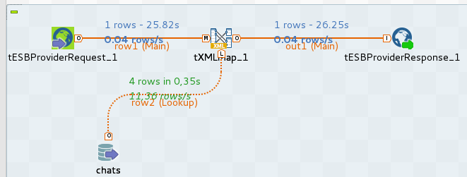 Mise en place d’un webservice SOAP avec Talend Open Studio : un exemple ...